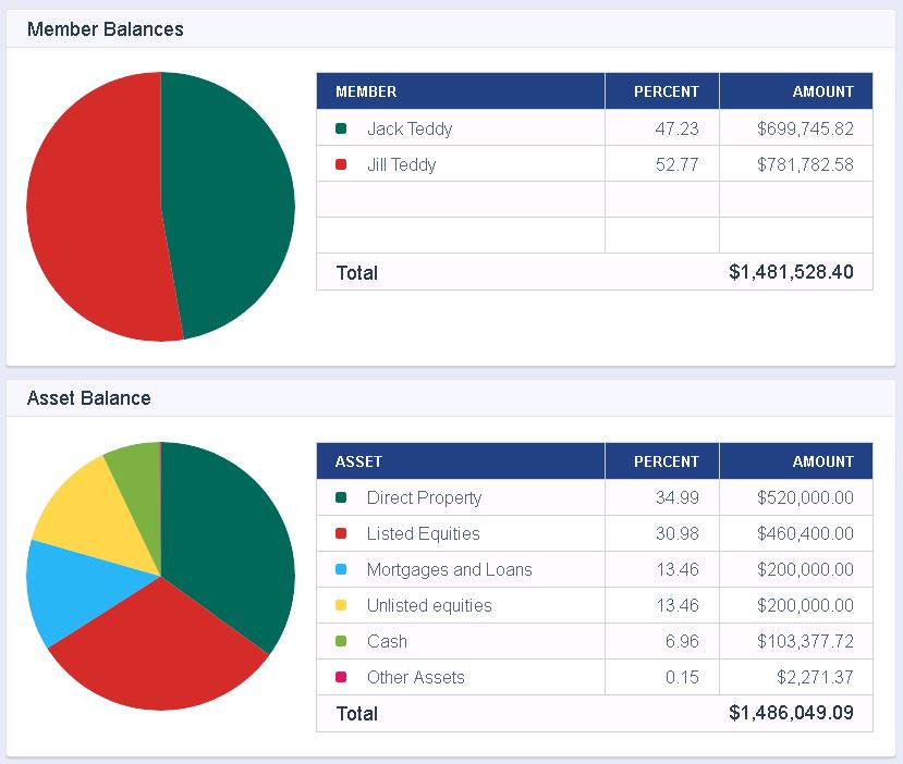 Fund Summary – Practical Systems Super